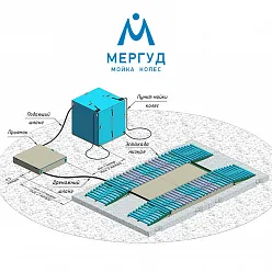 Переработка и очистка воды для систем мойки колес: как это работает?
